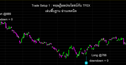 Trading system tfex