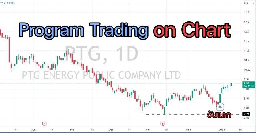 ค ม อการใช งาน Program Trading On Chart Workshop เล นพ นฐาน