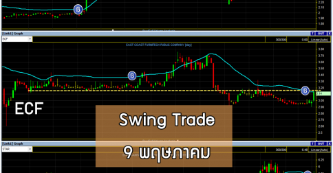 swing trade 9 พฤษภาคม 2560