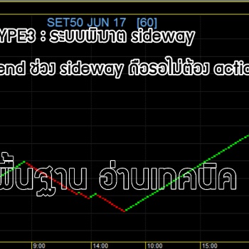 Trading system tfex
