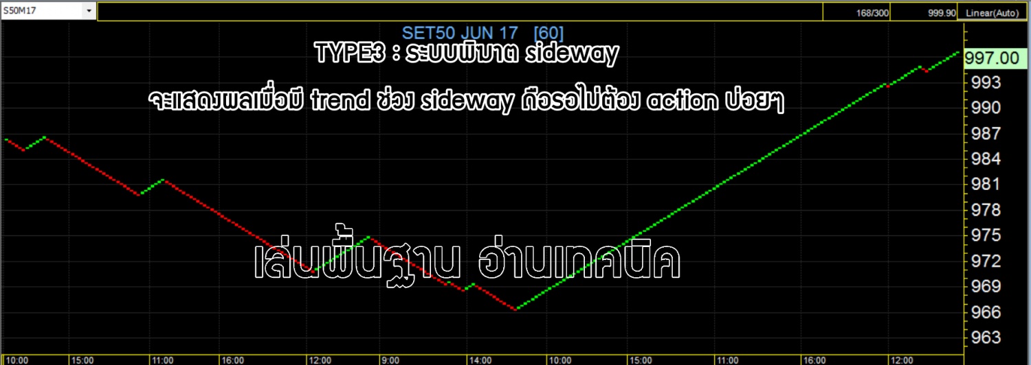 Trading system tfex