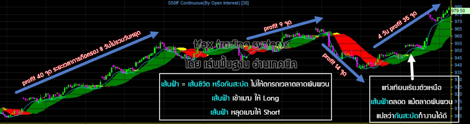 Trading system tfex