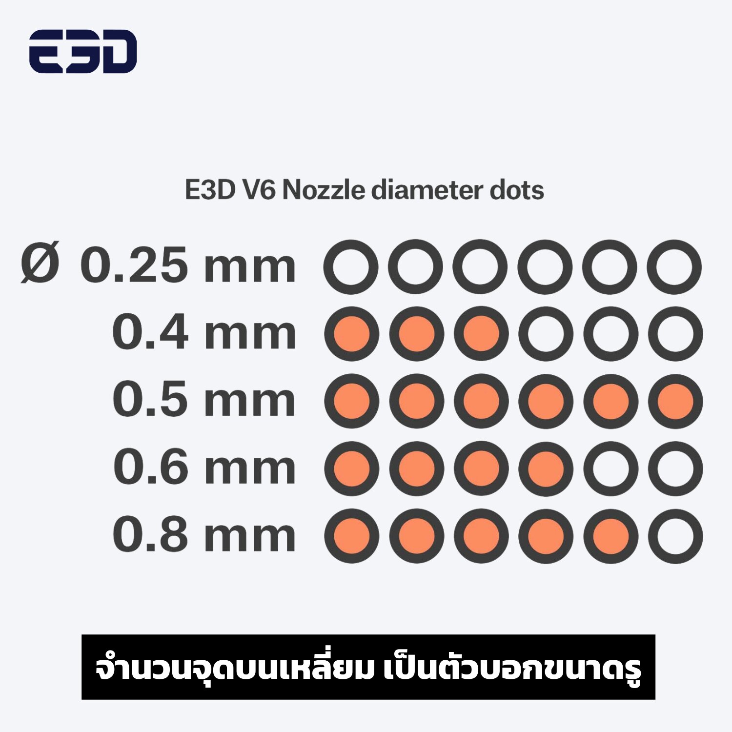 หัวฉีดชุบแข็งเคลือบเพชรเทียม ยี่ห้อ E3D รุ่น Nozzle X ของแท้จากประเทศ