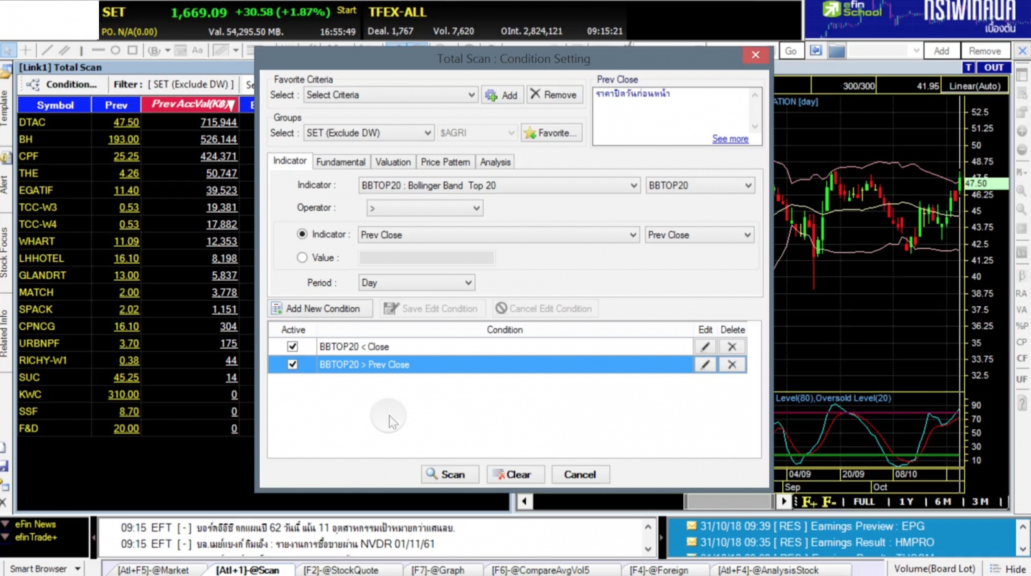 Bollinger bands 60 sekunden