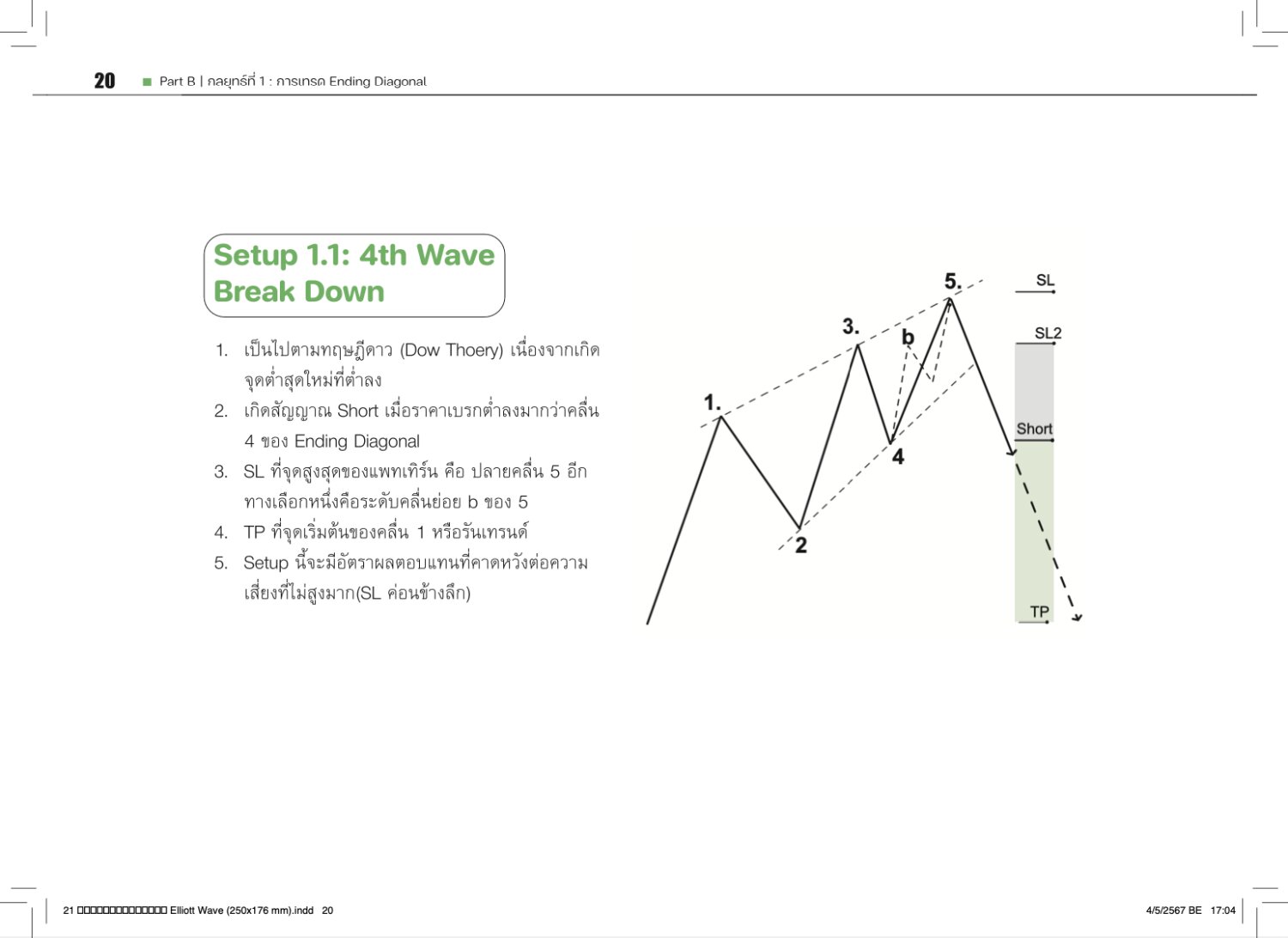 หนังสือ Elliott Wave : The Profit Playbook 