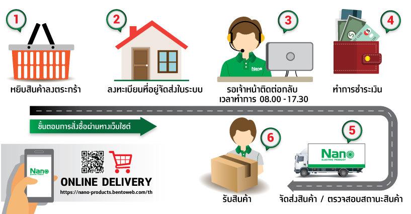 เงื่อนไขการสั่งซื้อ สินค้า เงื่อนไขการสั่งซื้อ สินค้า