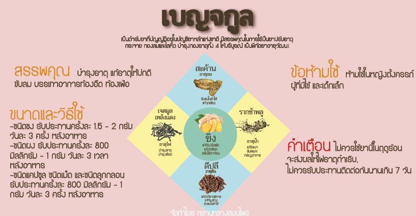 เบจญกูล เบจญกูล