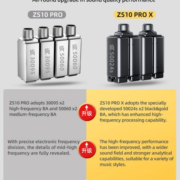 KZ ZS10 Pro X Bonzshop