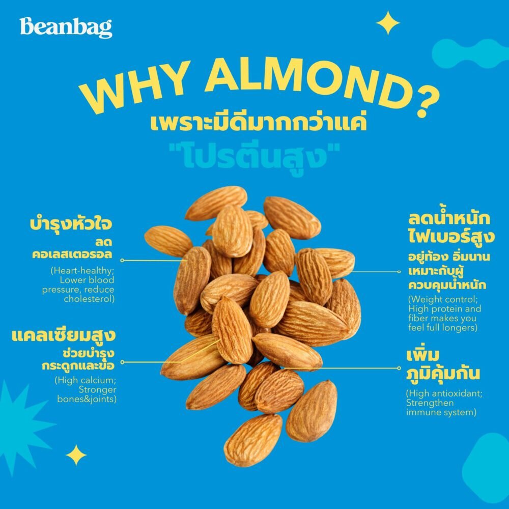 Beanbag Almond Protein Powder รส Yuzu Bliss ขนาด 280g (41692