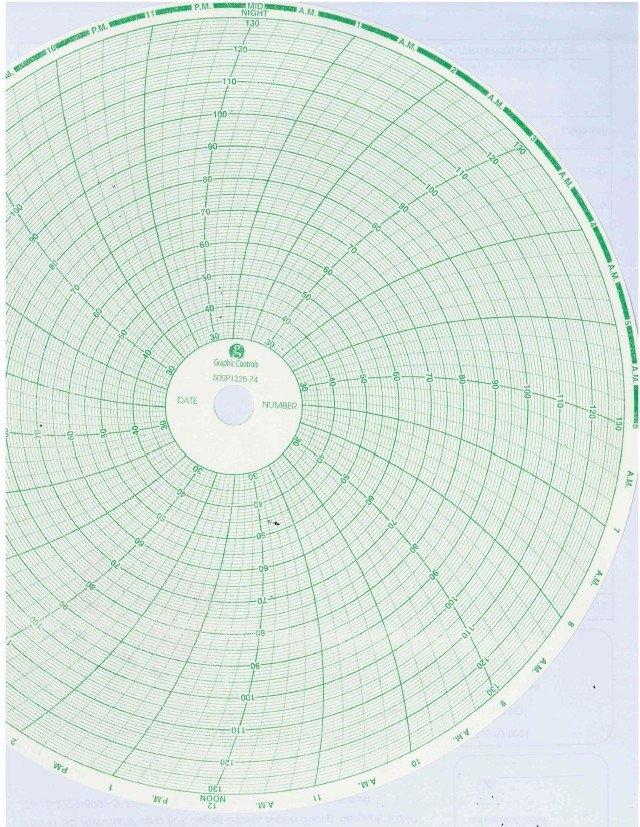 (500P122574) Graphic Controls Circular Chart บริษัท เจ เค เอส
