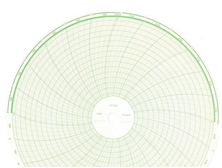 Graphic Controls Graph OP1053 Graphic Controls Circular Chart - บริษัท เจ เค เอส อินเตอร์ ...